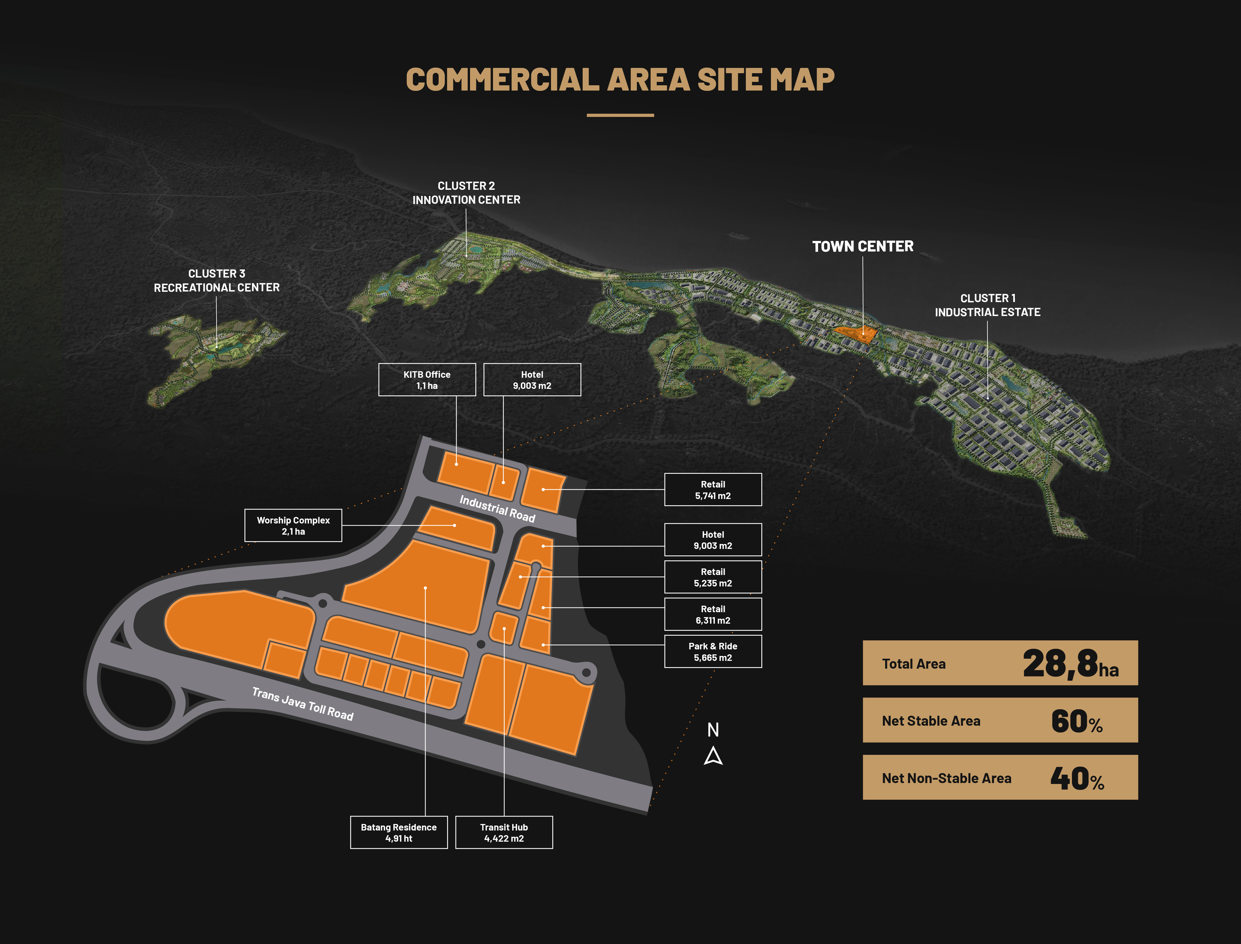 Retail & Commercial