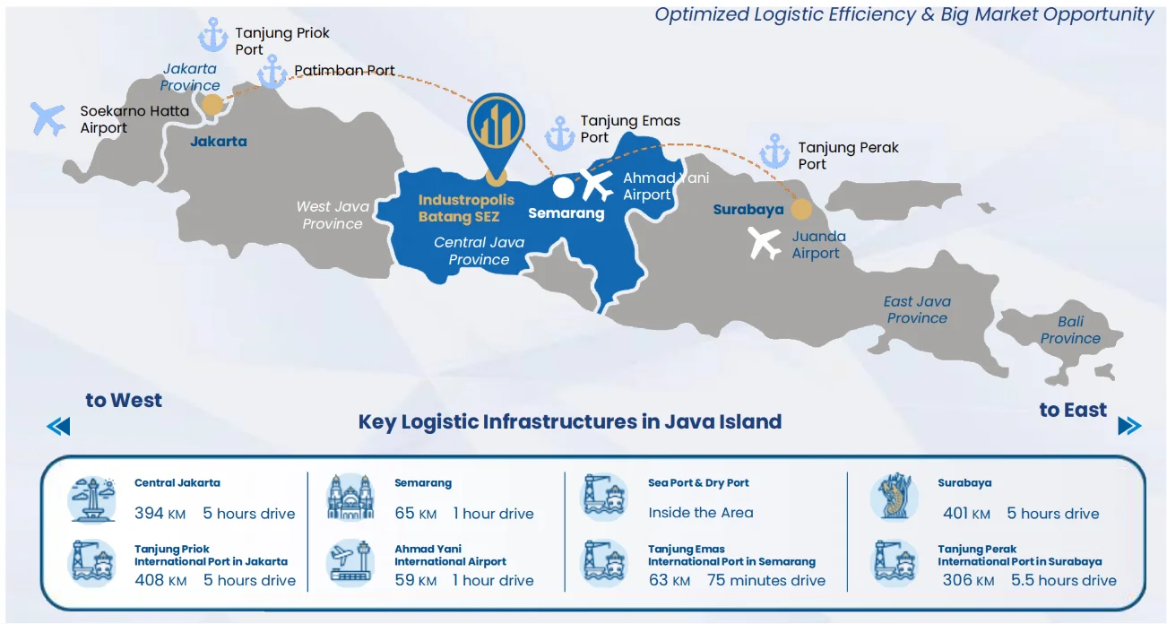 Infrastructure & Logistic Connectivity